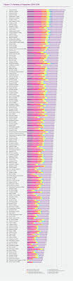 Changing World Happiness The World Happiness Report