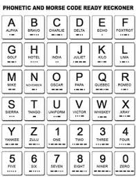 10 Best Scouts Images Morse Code Phonetic Alphabet Coding