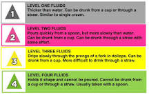 Thickened Drinks - Milton Keynes University Hospital