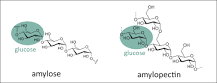 Image result for how does iki reagent work