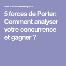 5 Forces De Porter Comment Analyser Votre Concurrence Et Gagner Force Marketing Numerique Marketing