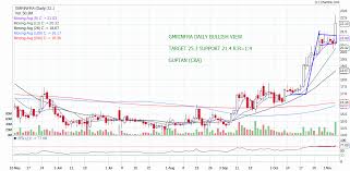 Gmrinfra Buy Or Sell Gmrinfra Share Price Discussion