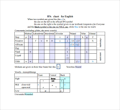 To represent the basic sound of spoken languages linguists use a set of phonetic symbols called the international the chart below contains all of the ipa symbols used to represent the sounds of the english language. Free 8 Ipa Chart Templates In Pdf Ms Word