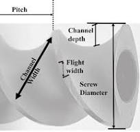 Screw Functionality and Screw Profile Design for Extrusion ...