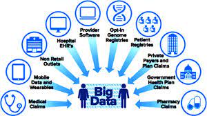 As our world becomes increasingly connected, there's no denying we live in an age of analytics. Big Data Analytics In Healthcare A Critical Analysis Sciencedirect
