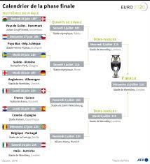Sedes de la euro 2021. L6qt8df37foaem