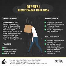 Depresi adalah suatu kondisi yang lebih dari suatu keadaan sedih, bila kondisi depresi seseorang sampai menyebabkan terganggunya aktivitas fase depresi pada gangguan bipolar. Zenius On Twitter Dalam Rangka Harikesehatanjiwasedunia Zen Mau Bahas Penyakit Yg Diderita Oleh 350 Juta Penduduk Dunia Penyakit Yg Bisa Diderita Siapa Aja Penyakit Yg Efeknya Ga Main2 Dari Ngebelenggu Potensi Diri