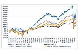 Governments, companies and many others issue bonds to borrow money for projects. Flash Subordinated Debt La Francaise Group