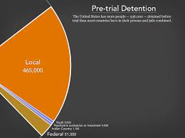 Mass Incarceration The Whole Pie 2018 Prison Policy