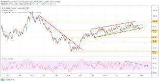 Indiana's leading source for economic and demographic data, with statistics for every state in the u.s., counties, cities and towns, townships, regions, metros, census tracts and more. 2020 Die Ruckkehr Der Us Inflation Auf 3 Investing Com