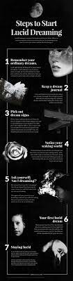 We've Created A Visually Beautiful Explanation Of How To Get Started With  Lucid Dreaming Or The Art Of Contro… | Lucid Dreaming, Lucid Dreaming Tips,  Dream Meanings