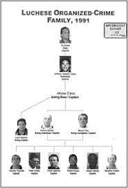 Start your family tree by entering your name on the left. Lucchese Crime Family Wikipedia