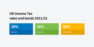 Find out how much your salary is after tax. Uk Income Tax Rates And Bands 2021 22 Freeagent