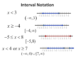 Maybe you would like to learn more about one of these? Interval Notation You Will Learn How To Write