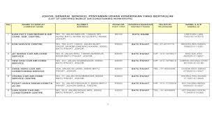 List of taman scientex pasir gudang studio apartment, house, condo for rent. Poskod Skudai Utm