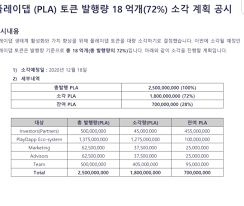 6월 9, 2021 by coinmanger. W6dlzg 7snuypm