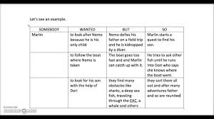 Swbs Chart