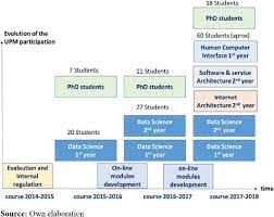 Upm computational biology master's programme. Temporal Evolution Of The Upm Participation In The Master And Doctorate Download Scientific Diagram