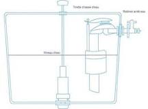 Tout savoir sur les chasses d'eau | Leroy Merlin