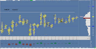 Sierra Chart Sharing Number Bar Footprint Chart