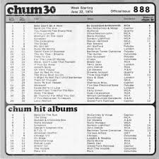 1050 Chum Memorial Blog June 1974 Chum Played