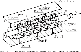 Figure 1 From Investigation Of Cavitation Phenomena In The