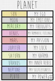 Planets Astrological Meanings Astrology Astrology Planets Astrology Chart