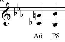 Musictheoryteacher Com Augmented Sixth Chords