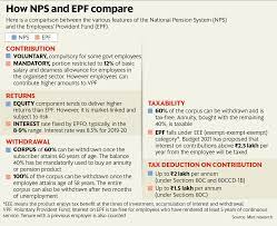 C.epf contribution is that it qualifies for tax deduction by way of personal relief. Post Budget Tax Math Should You Shift From Epf To Nps Now