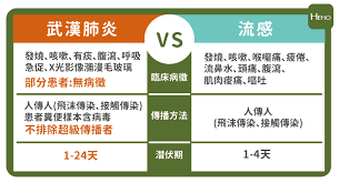 This subreddit seeks to facilitate scientific discussion of this potential global public health threat. æ­¦æ¼¢èºç ä¼¼æµæåå¯è½ç¡çç ä¸åéå§äºè§£5å¤§æ°å çæ¯'éé» Hehoå¥åº·