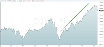 Whats Behind The Current Market Turmoil