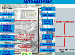 A material event is something that could affect a company's stock price. Sekitar Synergy Sdn Bhd Sw List Law