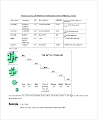 9 Basic Metric Conversion Chart Templates Free Sample