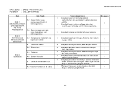 Dec 26, 2020 · amali wajib fizik kssm tingkatan 4 bil. Soalan Amali Fizik Tingkatan 4 Selangor W