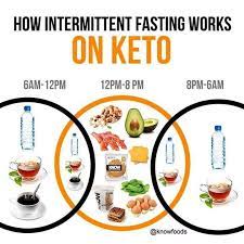 Interrmitent Fasting Best Diet Plan Best Diets Intermittent Fasting