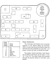 4.5 out of 5 stars: 1983 1992 Ford Ranger Fuse Box Diagrams The Ranger Station