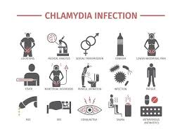 Female pictures of chlamydia in the eye. Chlamydia Symptoms Testing In Singapore Cross Street Medical Clinic