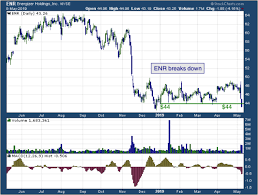 Market Movers Report Energizer Holdings Inc Nyse Enr