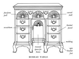 Diagram Of A Bureau Table Period Furniture Interior Design Furniture Furniture Styles