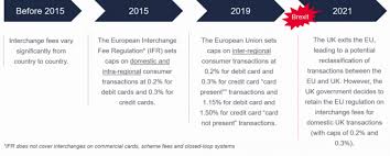 Compare america's top credit card processing of 2021. The Impact Of Brexit On Card Acceptance Costs Redbridge