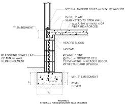 Anchor Bolt Length Diameter Bolts Dimensions Airlineindustry