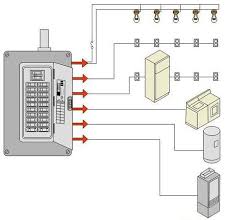Virtural Classroom V5 Help House Wiring Home Electrical Wiring Electrical Inspection