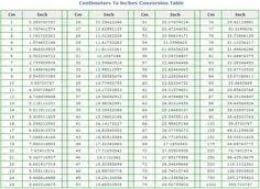 Inches To Centimeters Conversion Table Modern Coffee