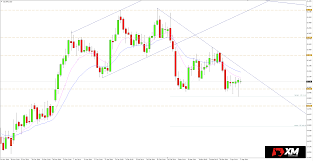 Silver Xag Usd Drew A Bullish Pin Bar On Support 05 04