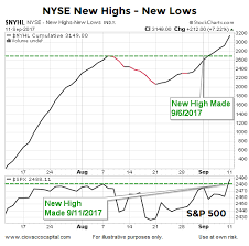 Chris Ciovacco Blog Breadth Indicator Foreshadowed And