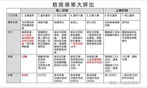 Maybe you would like to learn more about one of these? éŒ¯éŽ500å…ƒé˜²ç–«ä¿å–®é‚„æœ‰åˆ¥å®¶ ä¸€å¼µè¡¨æ•™ä½  å€‹äºº ä¼æ¥­é˜²ç–«ä¿å–®æ€Žéº¼æŒ'æœ€å¥½ æ—©å®‰å¥åº·