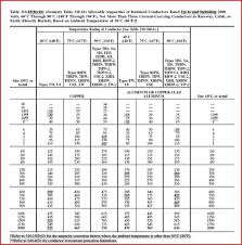 Jake Leahy S Electrical Code Connection 310 15 B 16 Ampacity Table