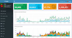 Please note that the openwrt image for the raspberry pi is very new and still under development. Openwrt And Pihole For Host Names Network And Wireless Configuration Openwrt Forum