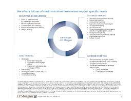 (12 days ago) real estate asset manager job description examples. Agenda Overview Of J P Morgan Private Bank Investment Management Ppt Download