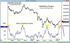 the ingredients of swing trading success moneyweek